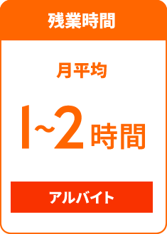 残業時間